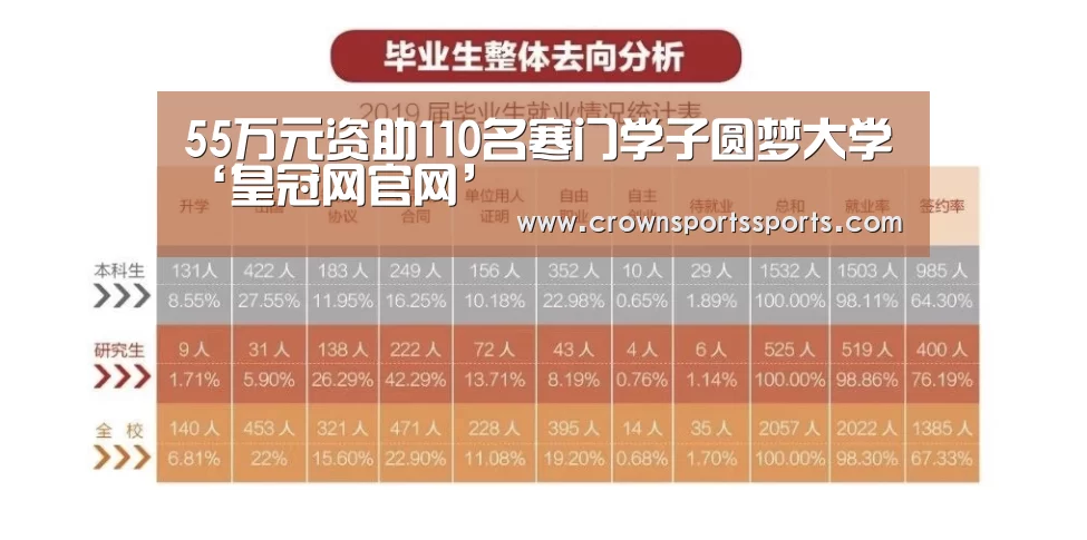 皇冠网